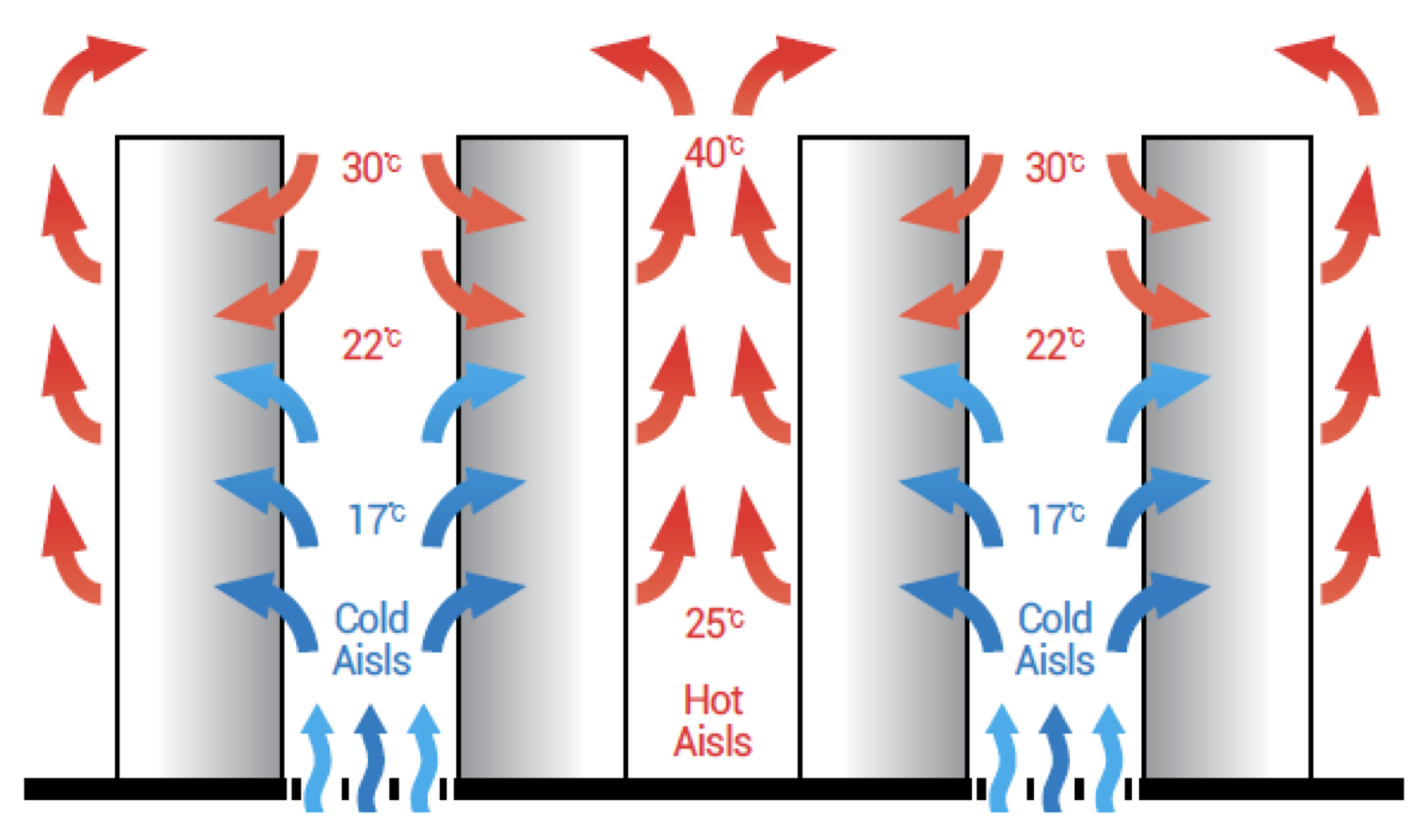 Containment 설치 전 공조흐름도